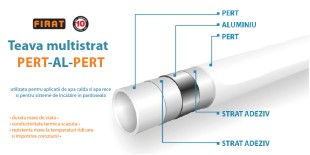 Труба металлопластиковая firat pert-al-pert d 16x2 mm